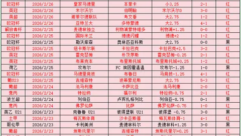 诺丁汉森林主场对阵波尔图：欧罗巴杯生死期专家质合分析