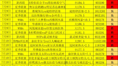 欧博娱乐欧博娱乐官网数据冲到150955引发关注